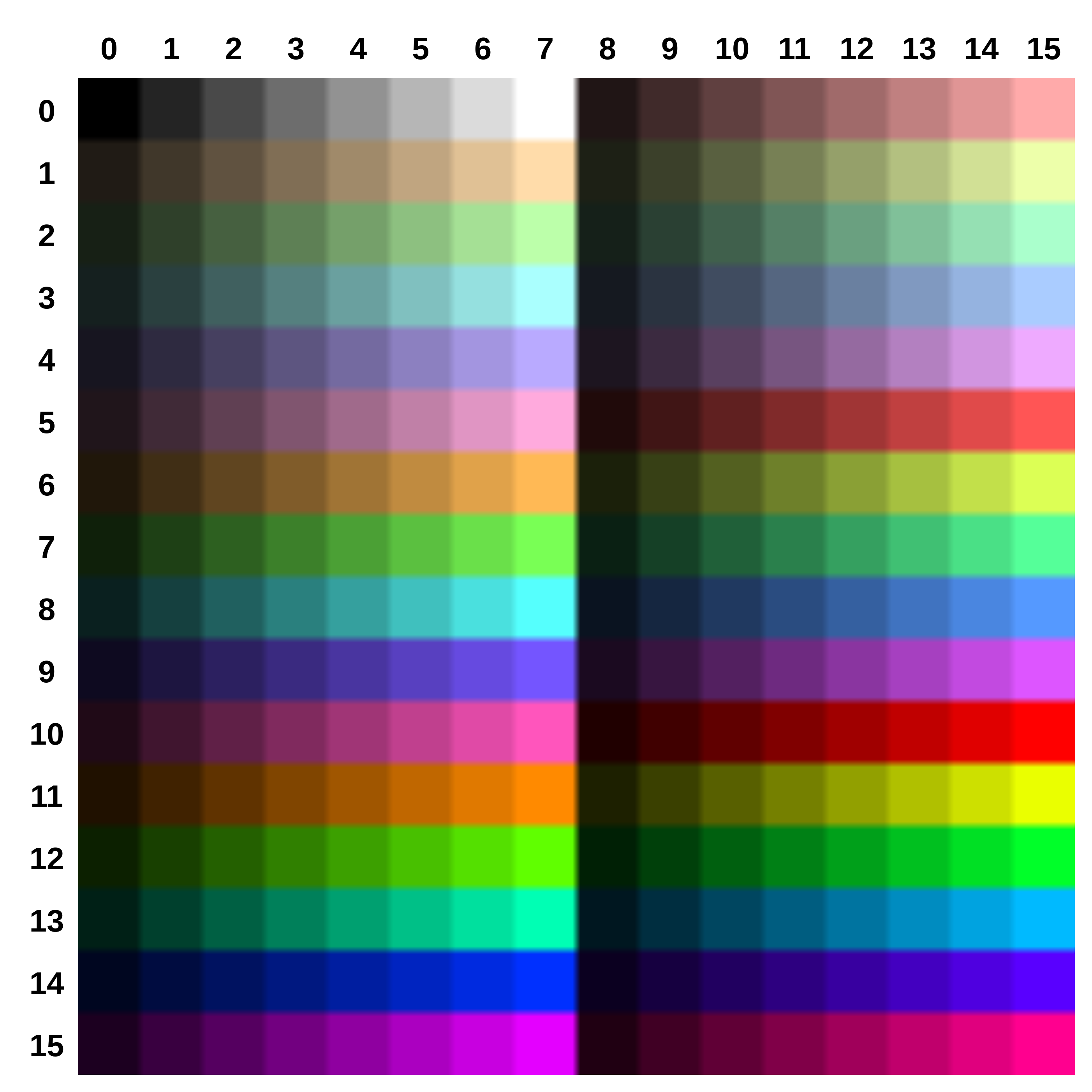 A colour palette of 256 colours