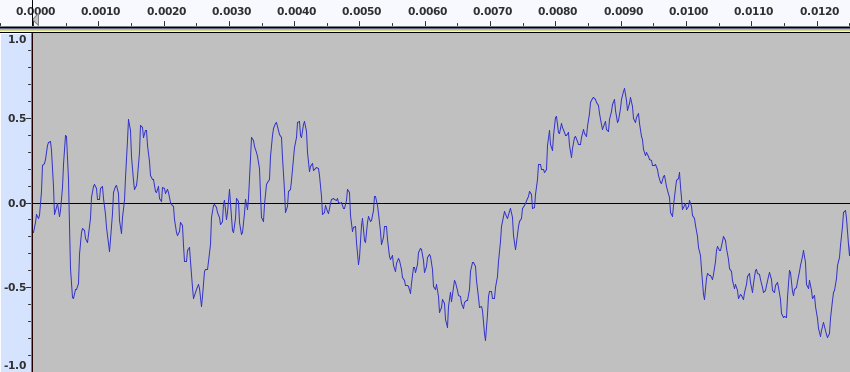 An oscillogram showing an audio waveform.
