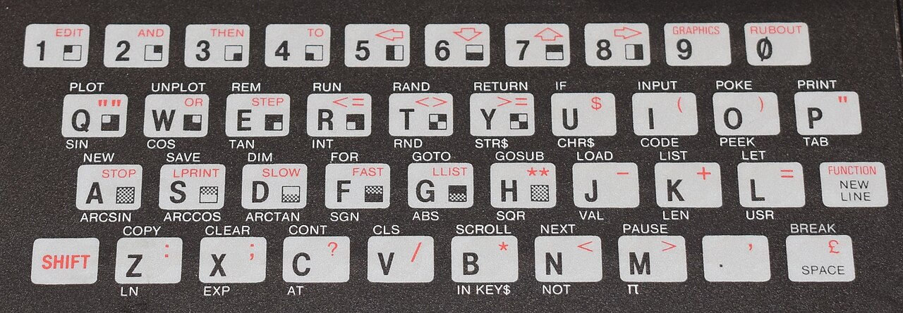 The keyboard of the ZX81